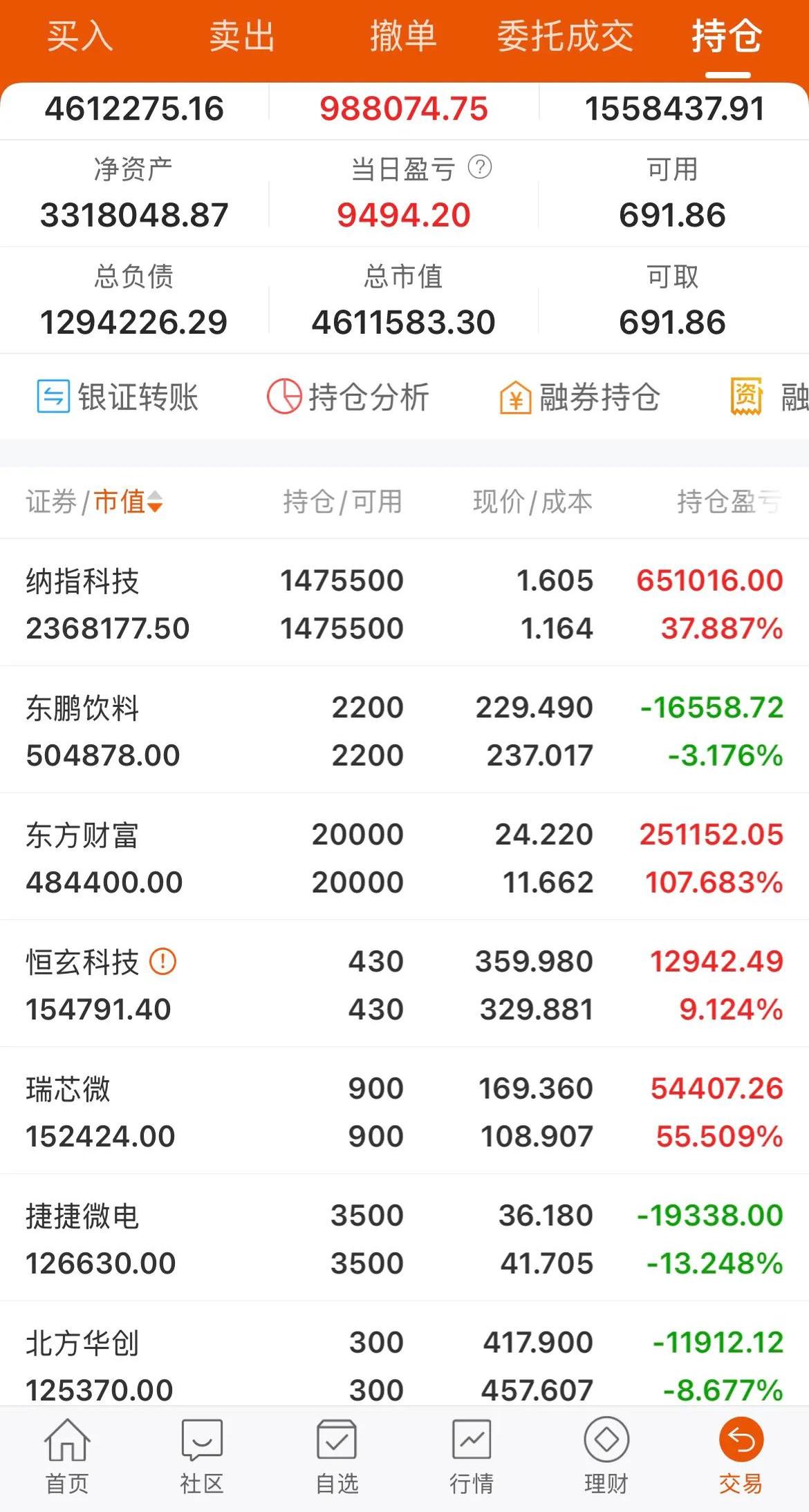 港股小幅低开 小米集团一度跌到3%