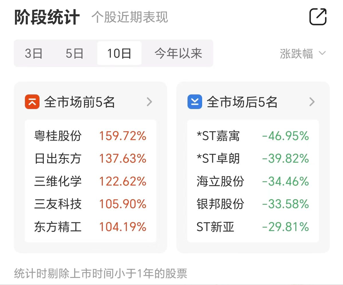 25股拉响被“*ST”警报 多股曾“披星”