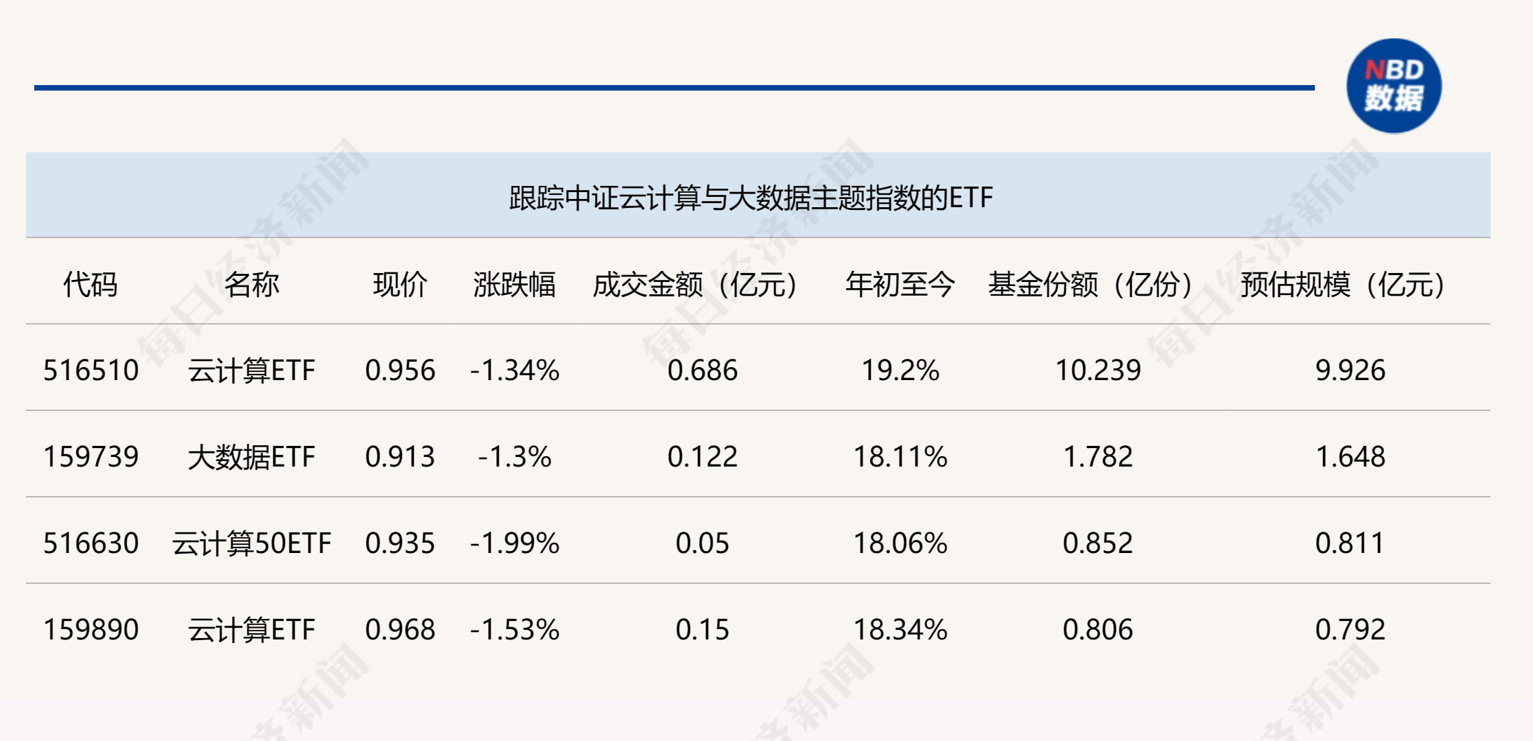 ETF今日收评 | 多只畜牧养殖相关ETF涨超2%，跨境ETF跌幅居前