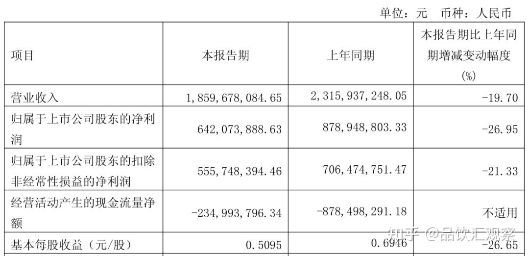 上市公司2024年业绩预告陆续出炉 深市消费类公司表现亮眼