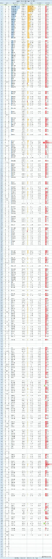 上市公司2024年业绩预告陆续出炉 深市消费类公司表现亮眼