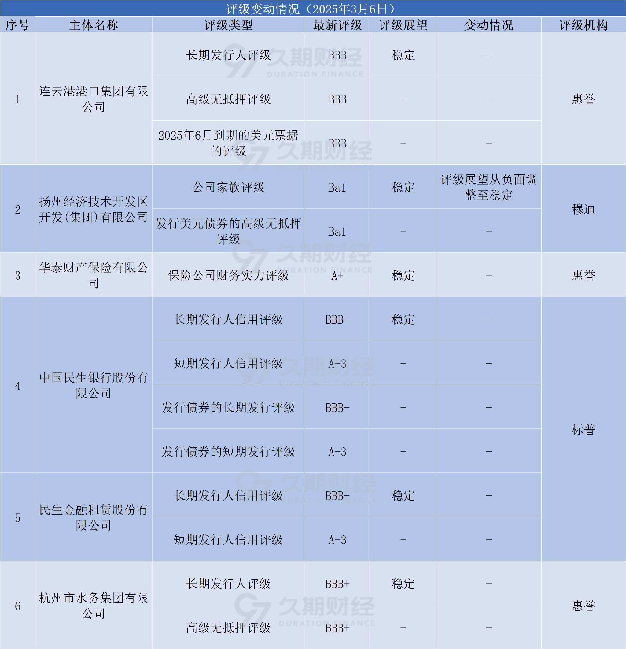 外资机构建议超配A股和离岸中资股票
