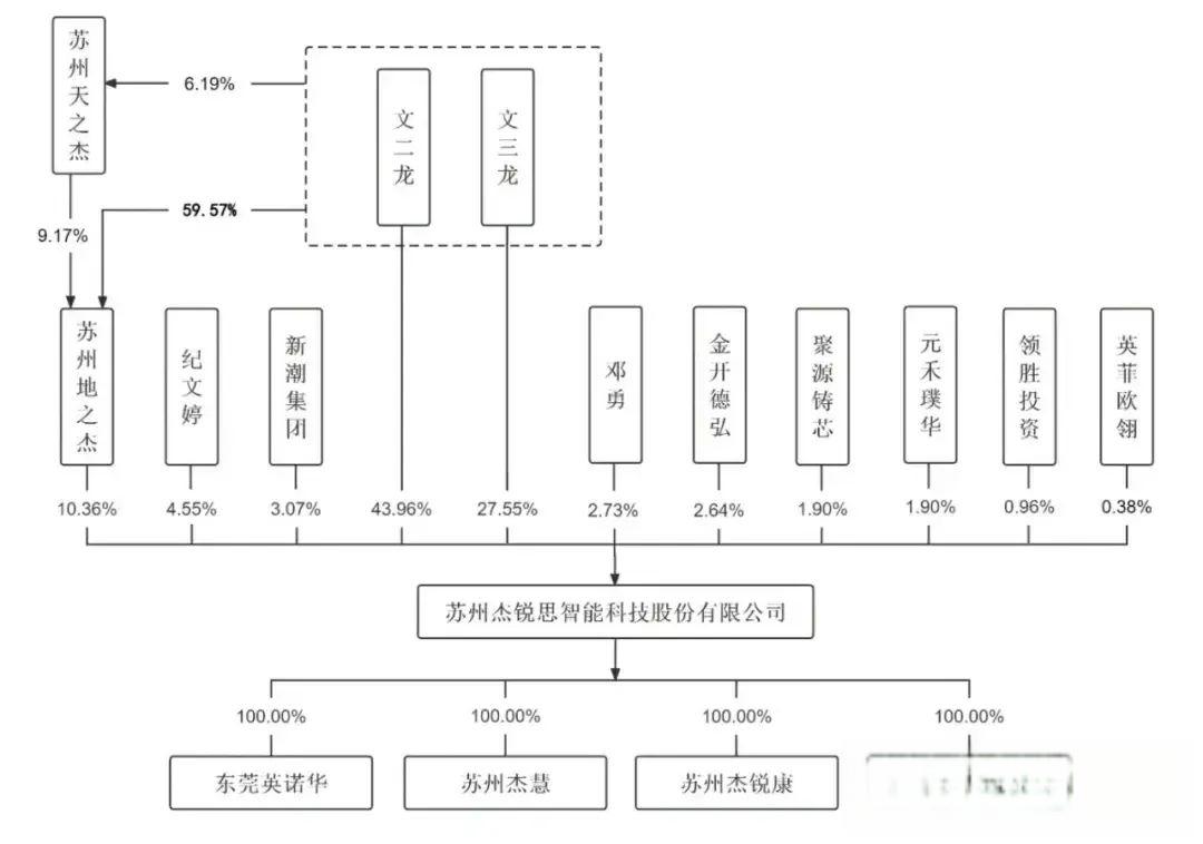 明美新能创业板IPO终止：技术先进性不足 实控人涉违法换汇