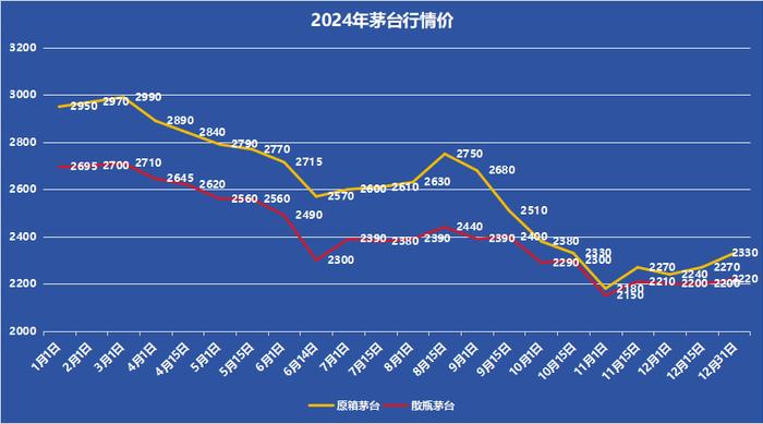 清香型白酒正崛起：产业呈全国化、高端化趋势 酱酒路径能否复制？