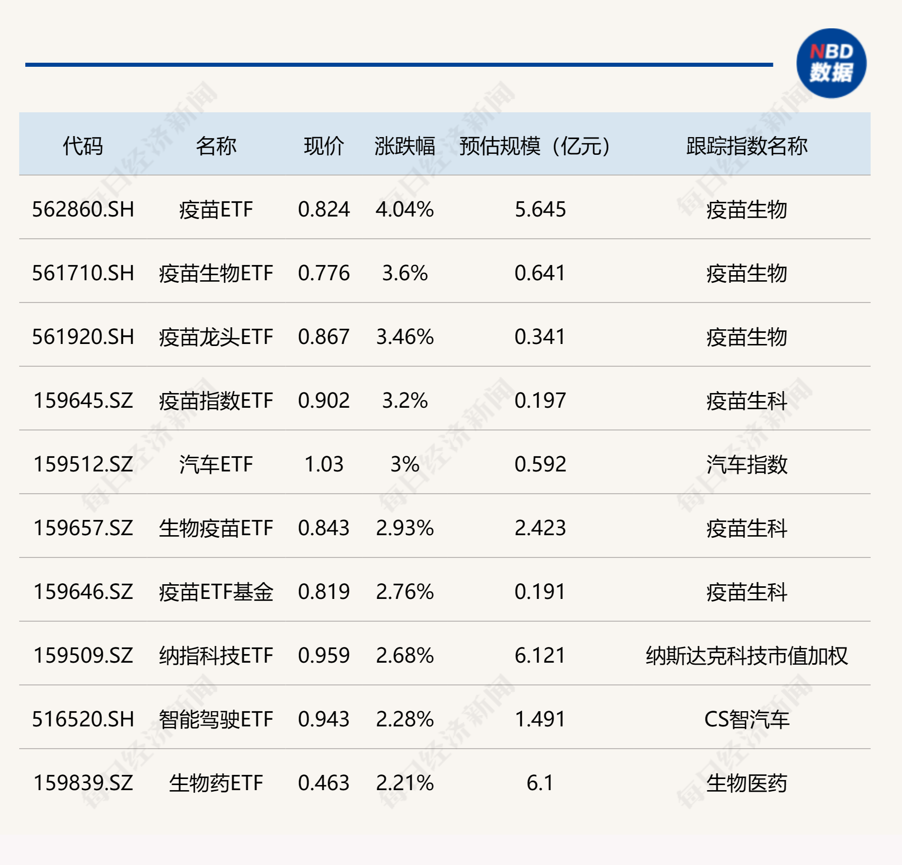 ETF今日收评 | 粮食ETF涨超3%，创业板人工智能相关ETF跌约17%