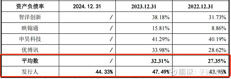 弘景光电PO注册生效：业绩快速增长但未达承诺 研发费用率低于行业均值
