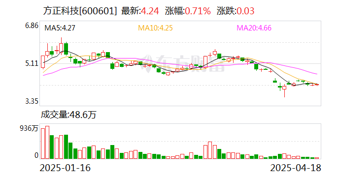 国城矿业前三季盈利5202万元 大股东质押率超99%机构持股数量减少