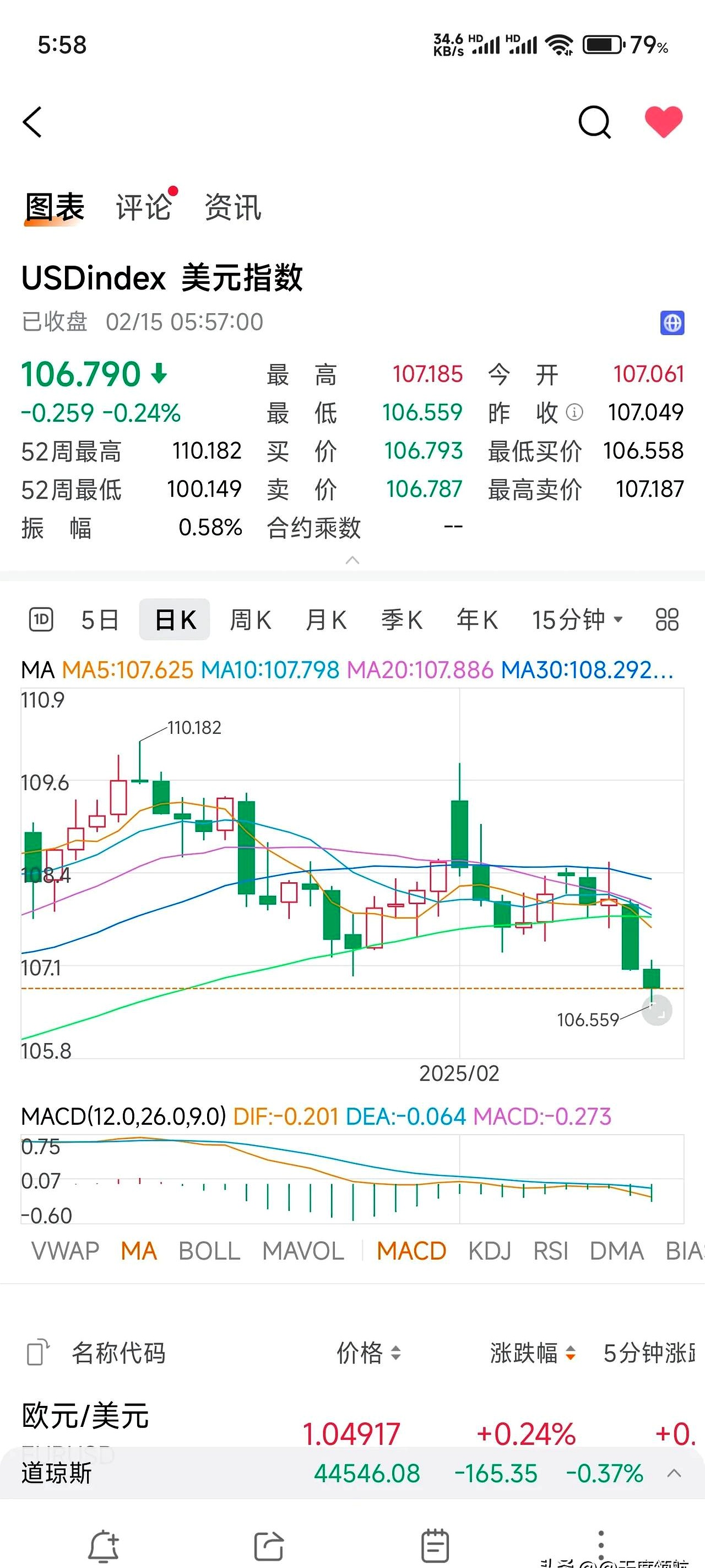 美股三大指数集体收跌 特斯拉跌超5%