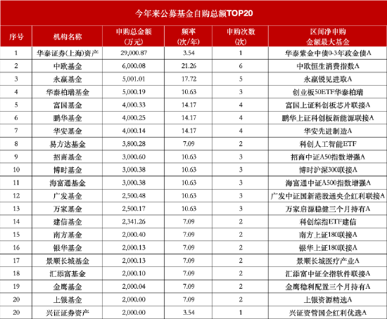 多家基金公司出手，自购权益基金并至少锁一年