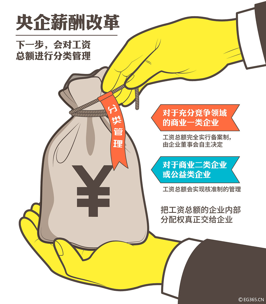 高质量发展指数化投资正当时