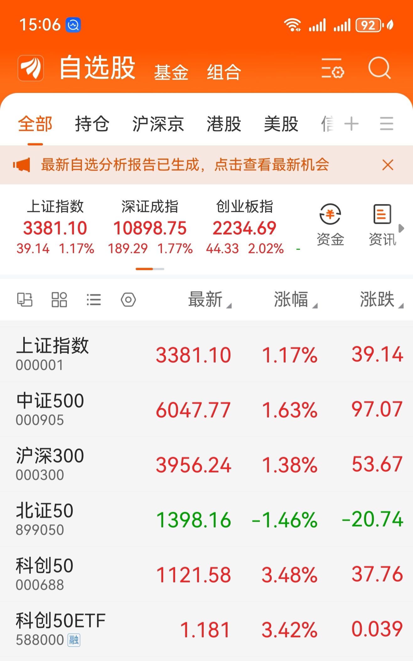 ETF规模速报 | 4只规模较大的沪深300ETF合计净流入超66亿元，科创50ETF净流出超19亿元