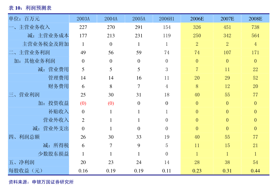 通达股份2024年预计盈利2500万元-3500万元