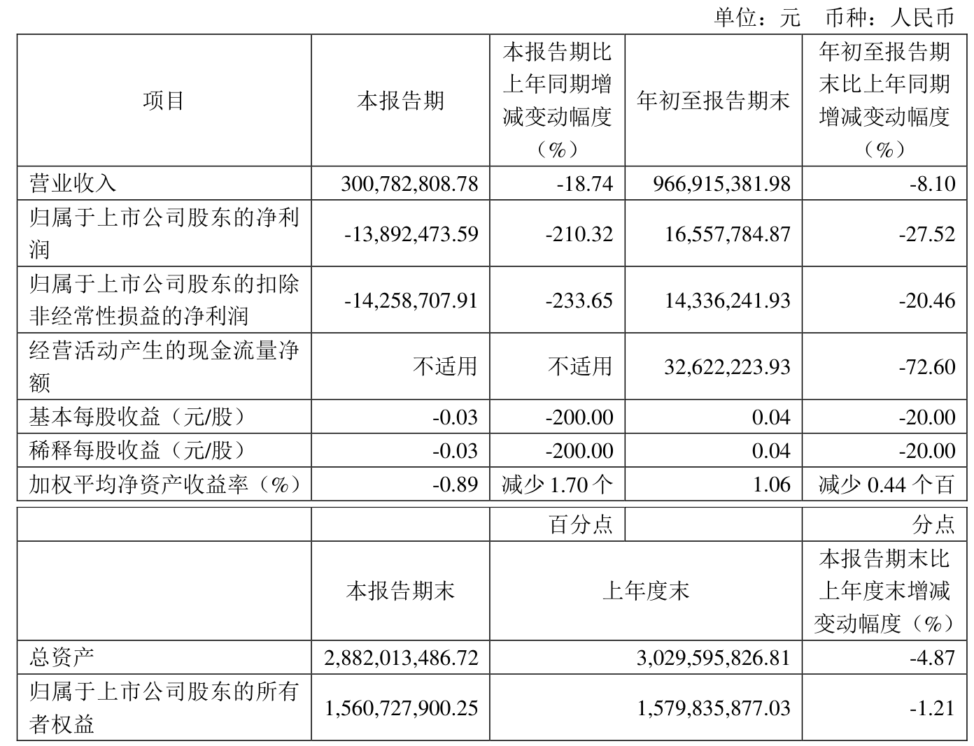 通达股份2024年预计盈利2500万元-3500万元