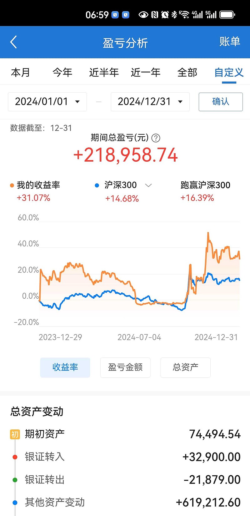 通达股份2024年预计盈利2500万元-3500万元