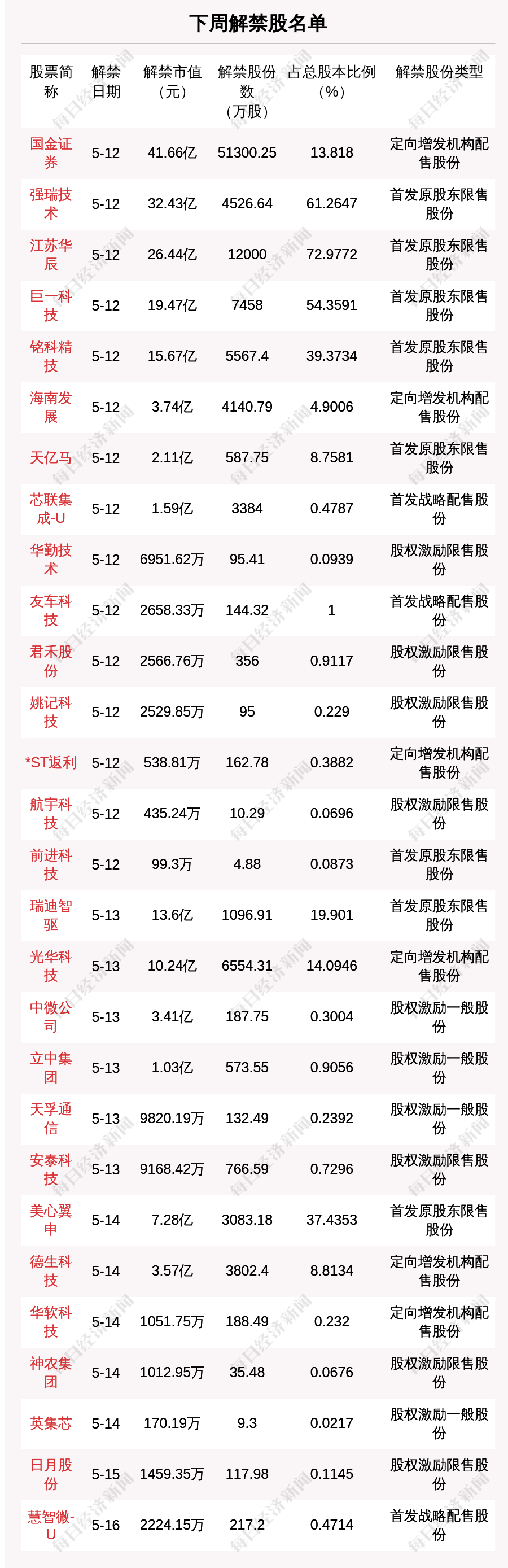 豆神教育股价大涨被指蹭热点：AI教育产品贡献收入不超4% 近6亿股限售股将解禁
