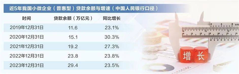 央行：着力推动提升重大战略、重点领域和薄弱环节融资可得性