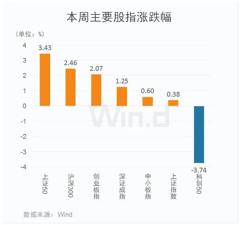 深交所案释板块定位:主板申报不支持以区域市场数据作为依据