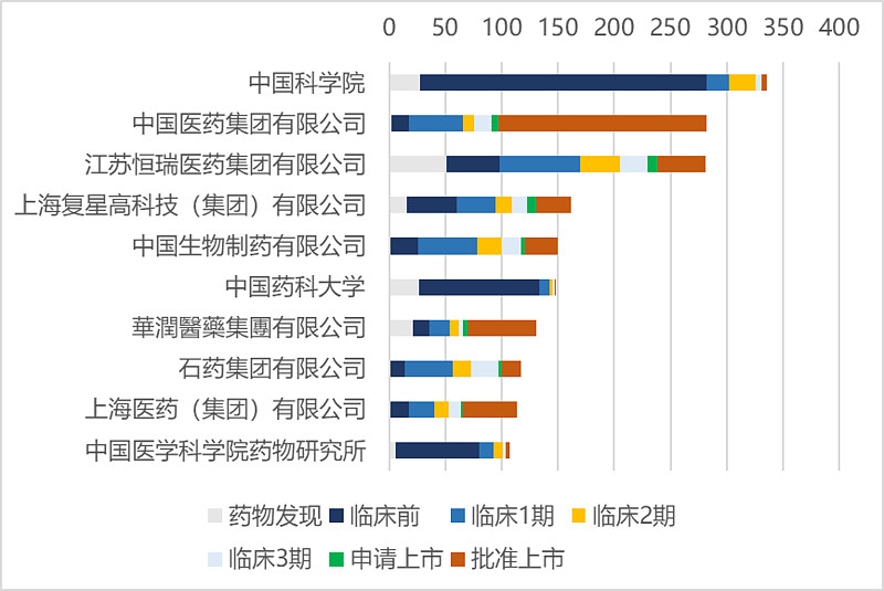 筹划超半年 复星医药私有化复宏汉霖告败