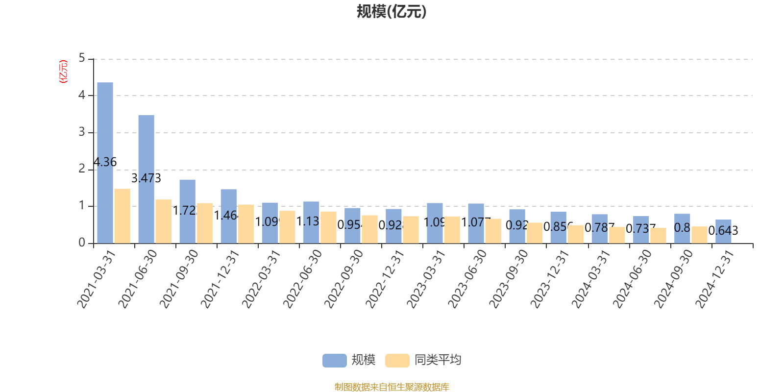 2024年上市公司分红、回购规模均创历史新高 资本市场环境持续优化