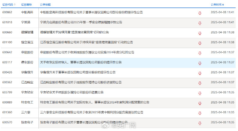 2024年上市公司分红、回购规模均创历史新高 资本市场环境持续优化