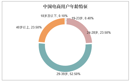 慕思股份三季度营收净利润齐降，海外电商仍亏损
