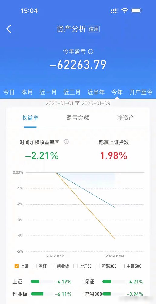 东阳光前三季度扭亏 在手资金不足覆盖短期债务