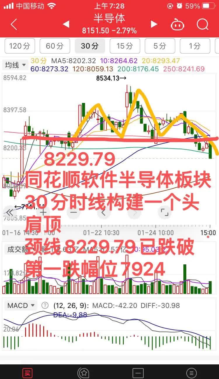 午后，机构资金爆拉半导体板块！发生了什么？