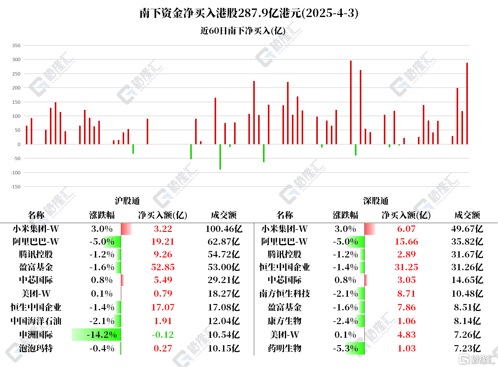 敢跌就敢买！近2000亿资金借道ETF进场扫货，军工、消费ETF份额再创新高，这个主题策略即将被大量资金建仓