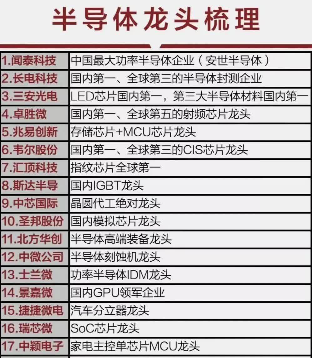 午后，机构资金爆拉半导体板块！发生了什么？