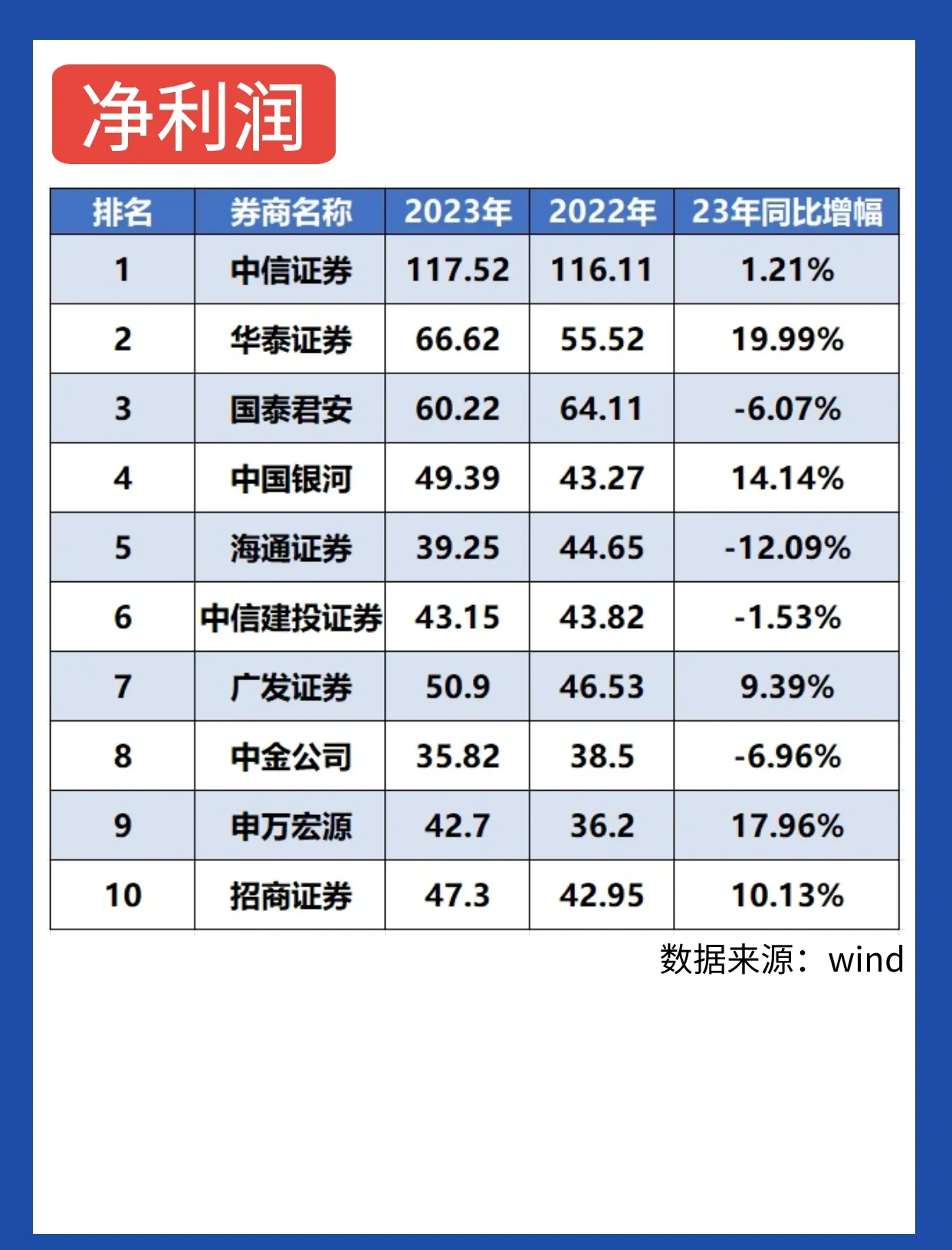 上调评级+调研 业绩高增长公司获券商青睐