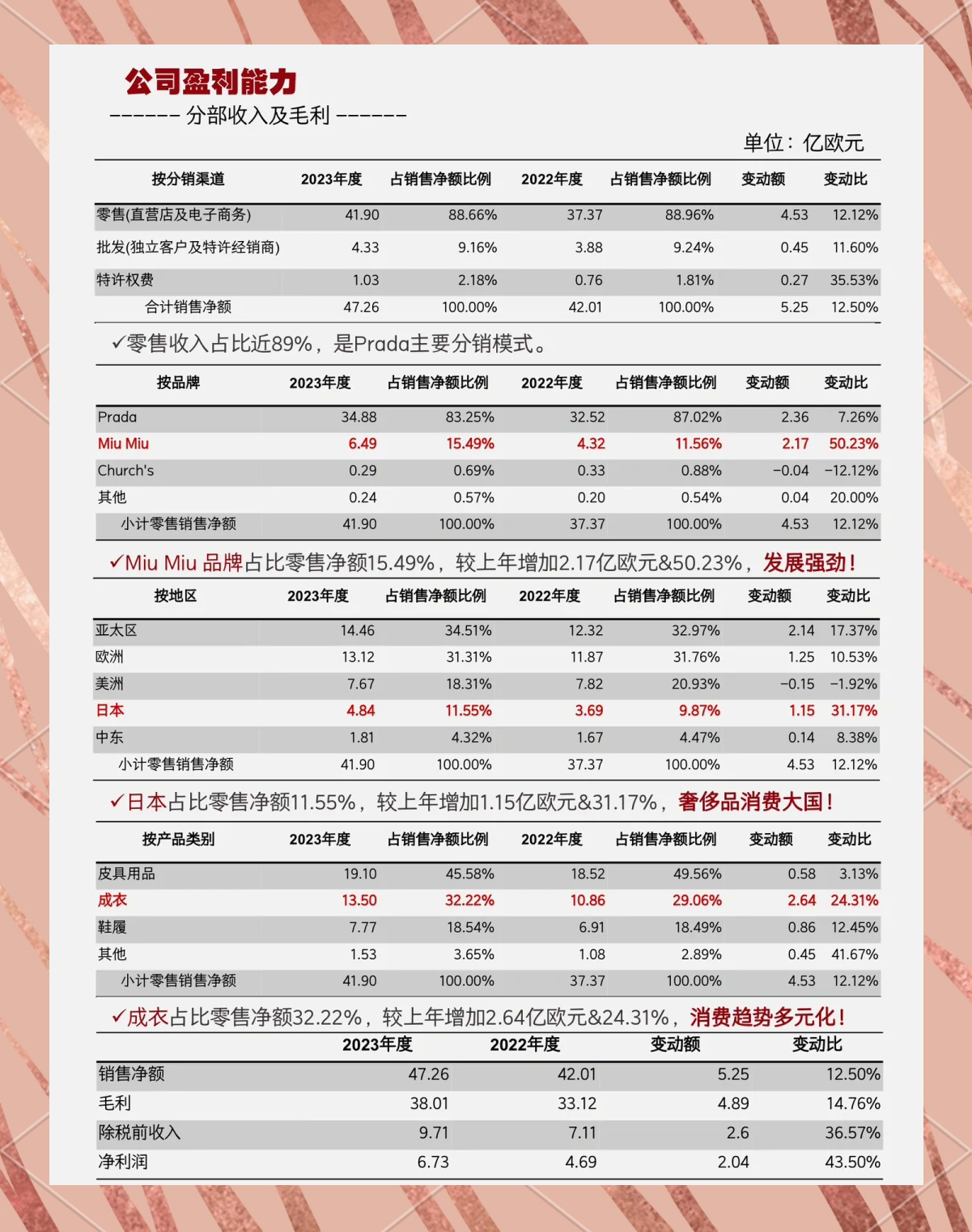 普拉达收购范思哲 奢侈品行业迎变