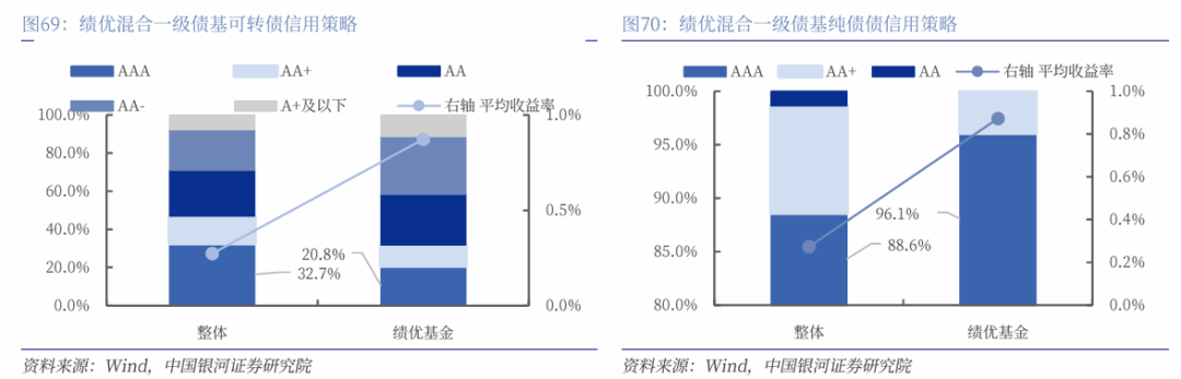 债市延续强势格局，部分债基却在调整净值精度