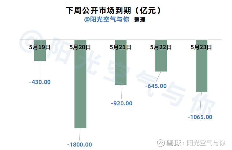 债市延续强势格局，部分债基却在调整净值精度