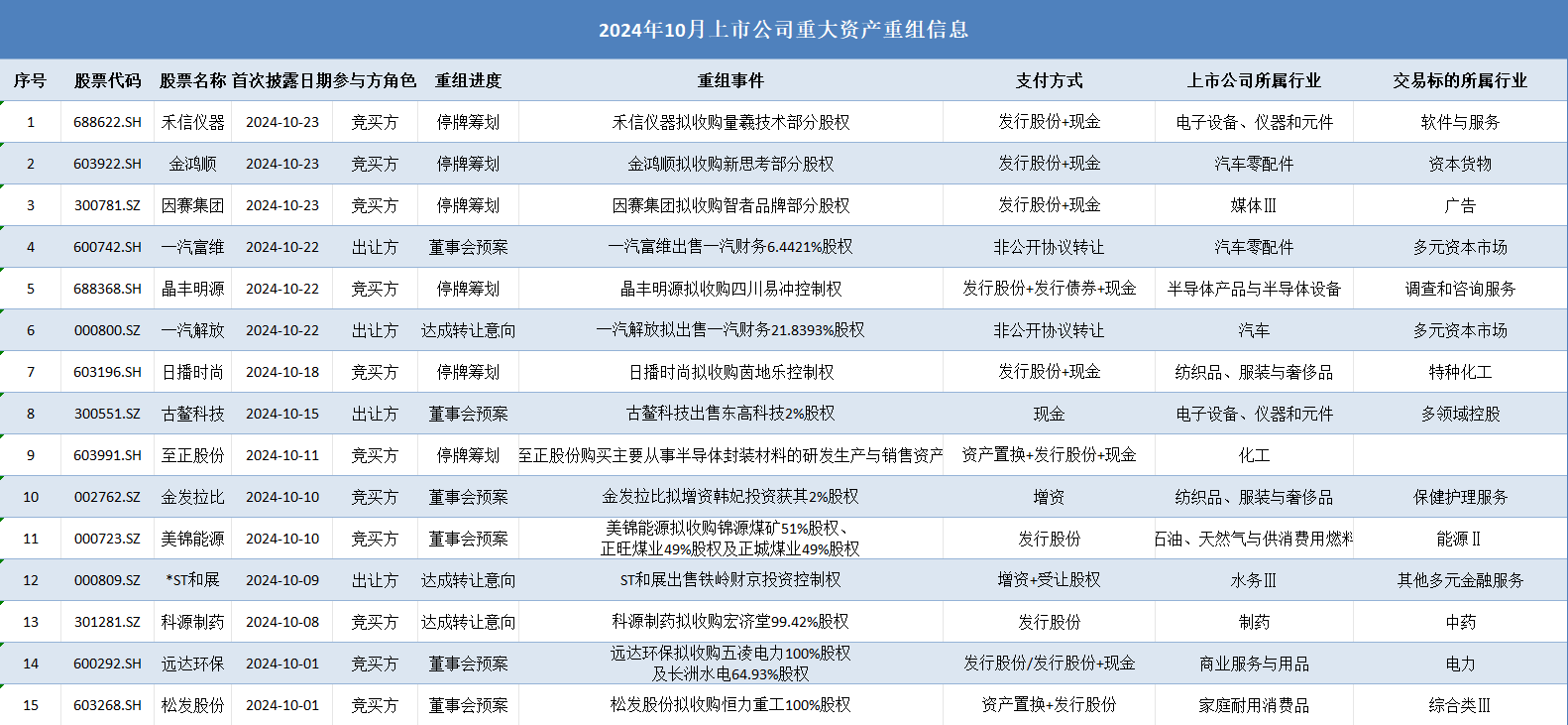 上市公司要用好“并购重组”
