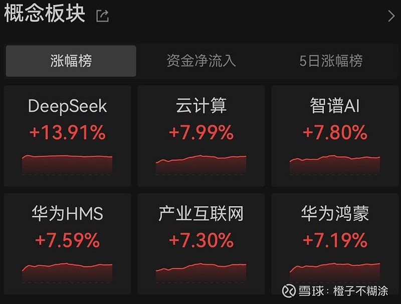 多只科技主题基金一季度规模变化明显，有基金份额增长超10倍