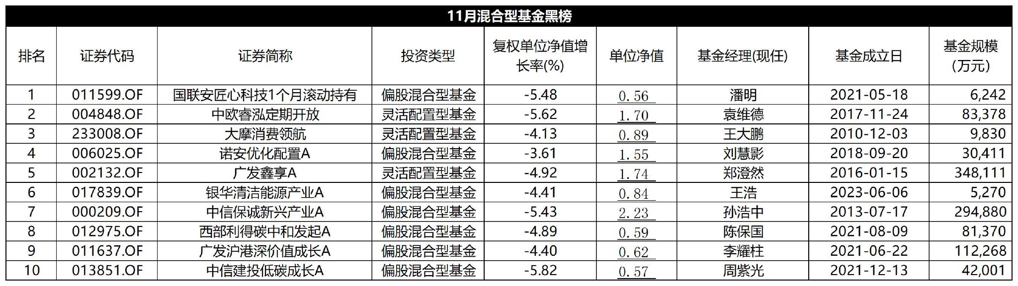多只科技主题基金一季度规模变化明显，有基金份额增长超10倍