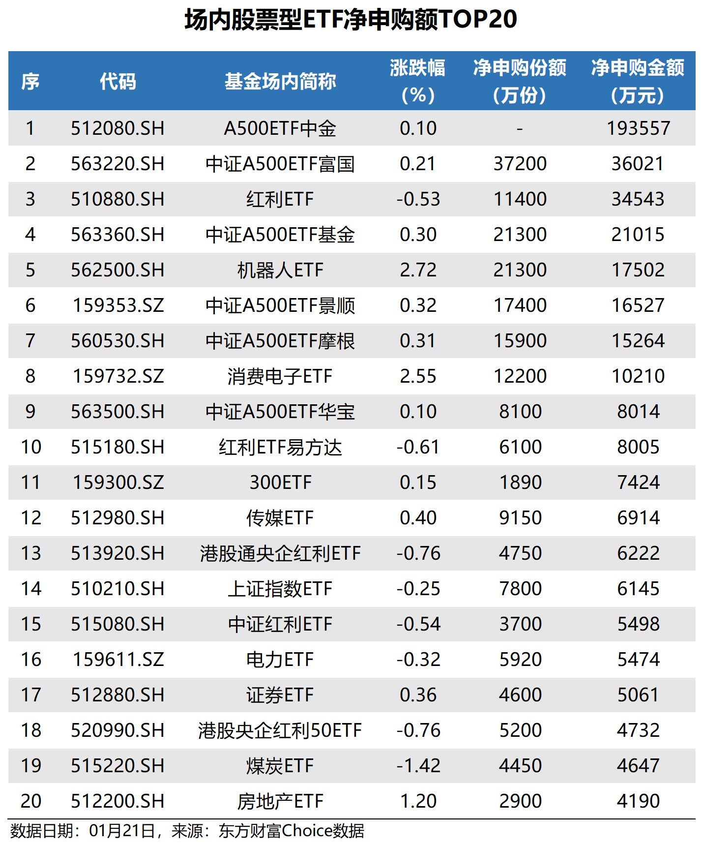 国金基金拟自购1500万元；科创板主题ETF规模已达2500亿元