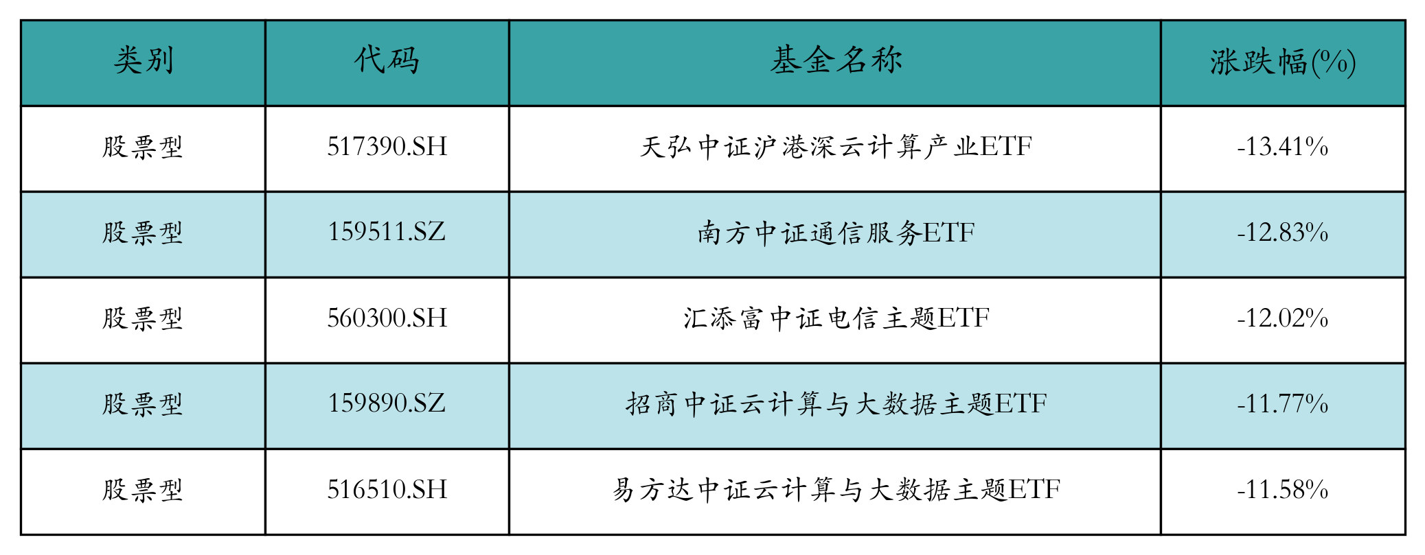 光大保德信基金“换帅”；首批科创综指增强策略ETF上报