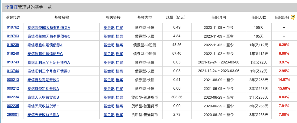 光大保德信基金“换帅”；首批科创综指增强策略ETF上报