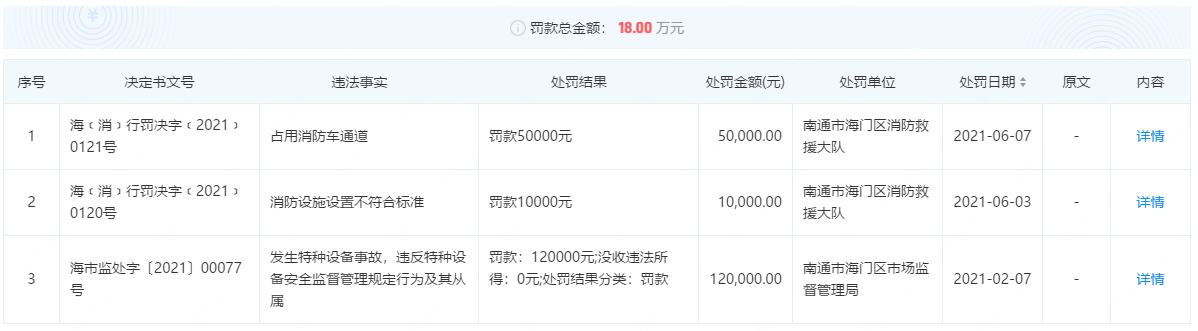 众捷汽车携三大疑点迈入“注册关”