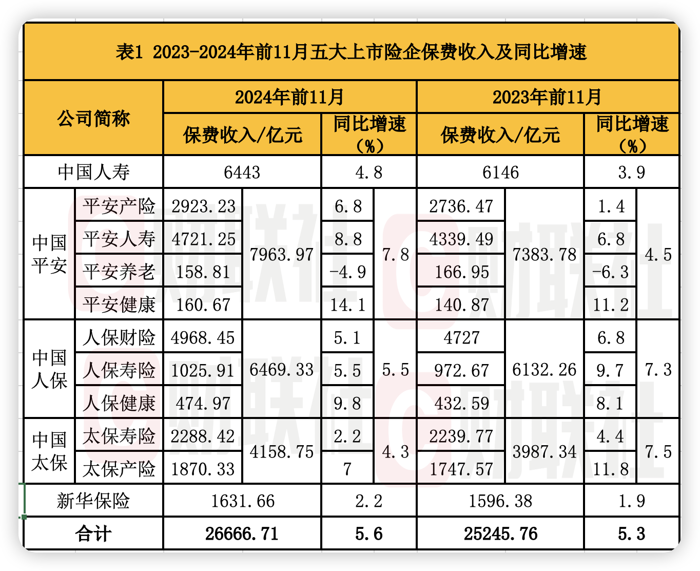 9家银行系险企去年合计实现净利润逾117亿元