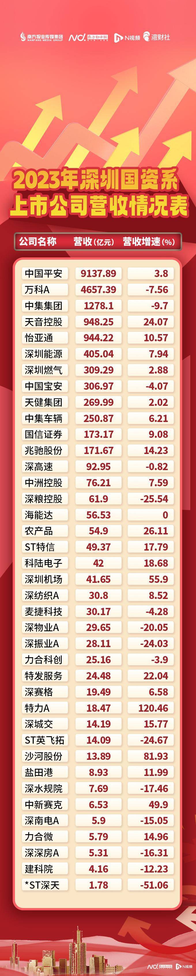 9家银行系险企去年合计实现净利润逾117亿元
