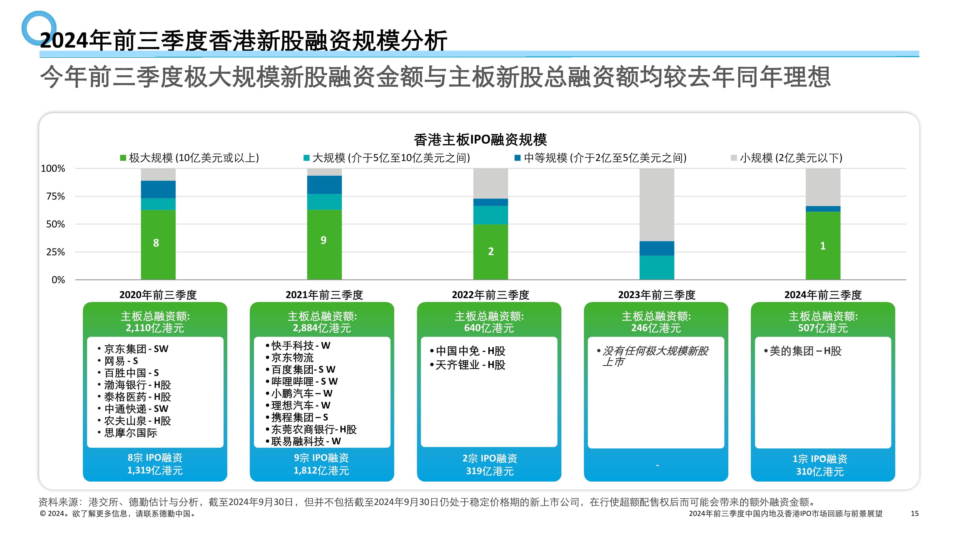 2024年上市公司现金分红2.4万亿元创新高 中期分红家数和金额倍增