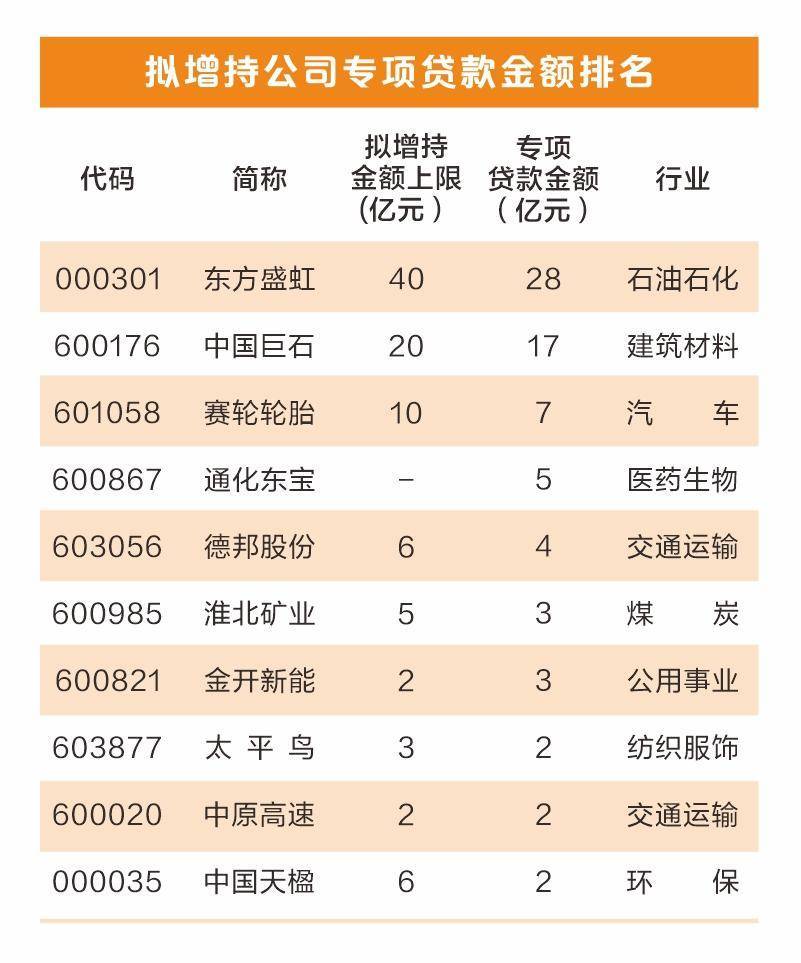 力度大、落地快、参与广 A股上市公司频获重要股东增持“力挺”