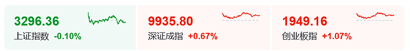 微跌0.11%，沪指止步8连涨！但这背后其实大有讲究