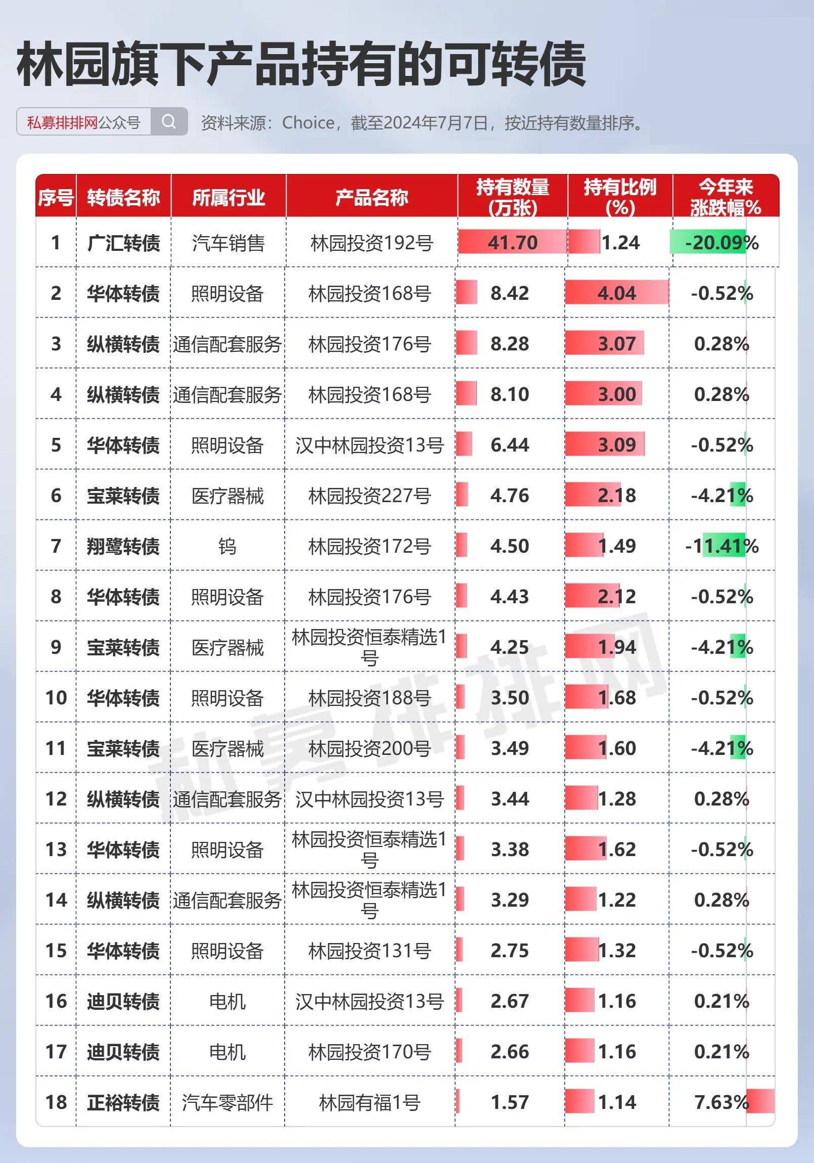券商最新重仓股曝光 四大行业受青睐