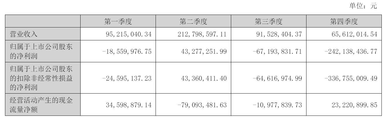 海兰信拟买海兰寰宇复牌20CM涨停 扣非连亏3年