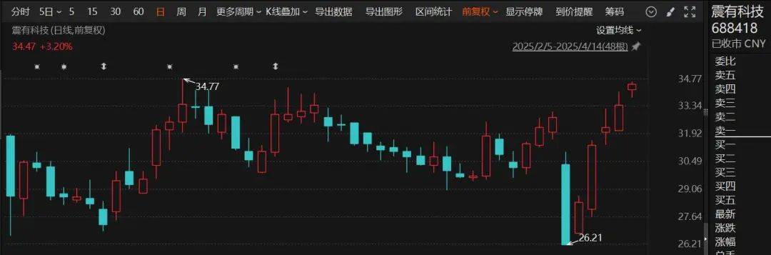 需求回暖信心增强 节后上市公司频揽大单