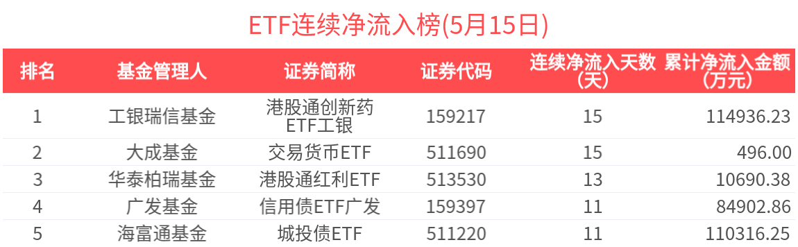 港股休市，游资连续爆炒港股通ETF，小心节后被“收割”！