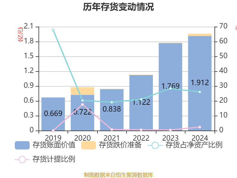 今日申购：常友科技